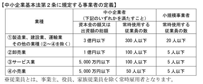 持続化支援金